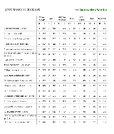 RELATÓRIO ALUNOS DO 2.º E 3.º CEB E SECUNDÁRIO